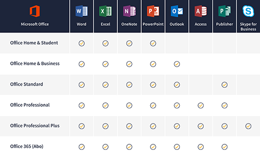 office 365 vs office 2019 apps